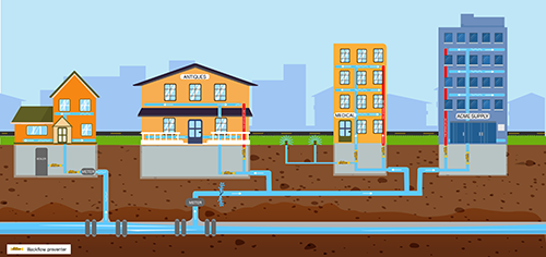 backflow