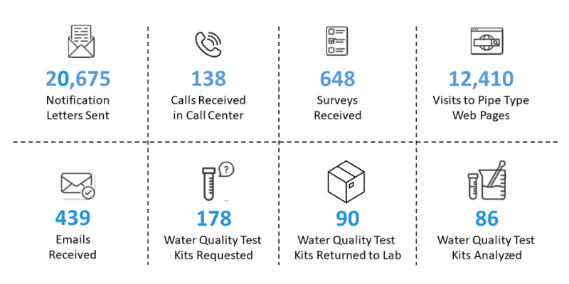 stats at a glance