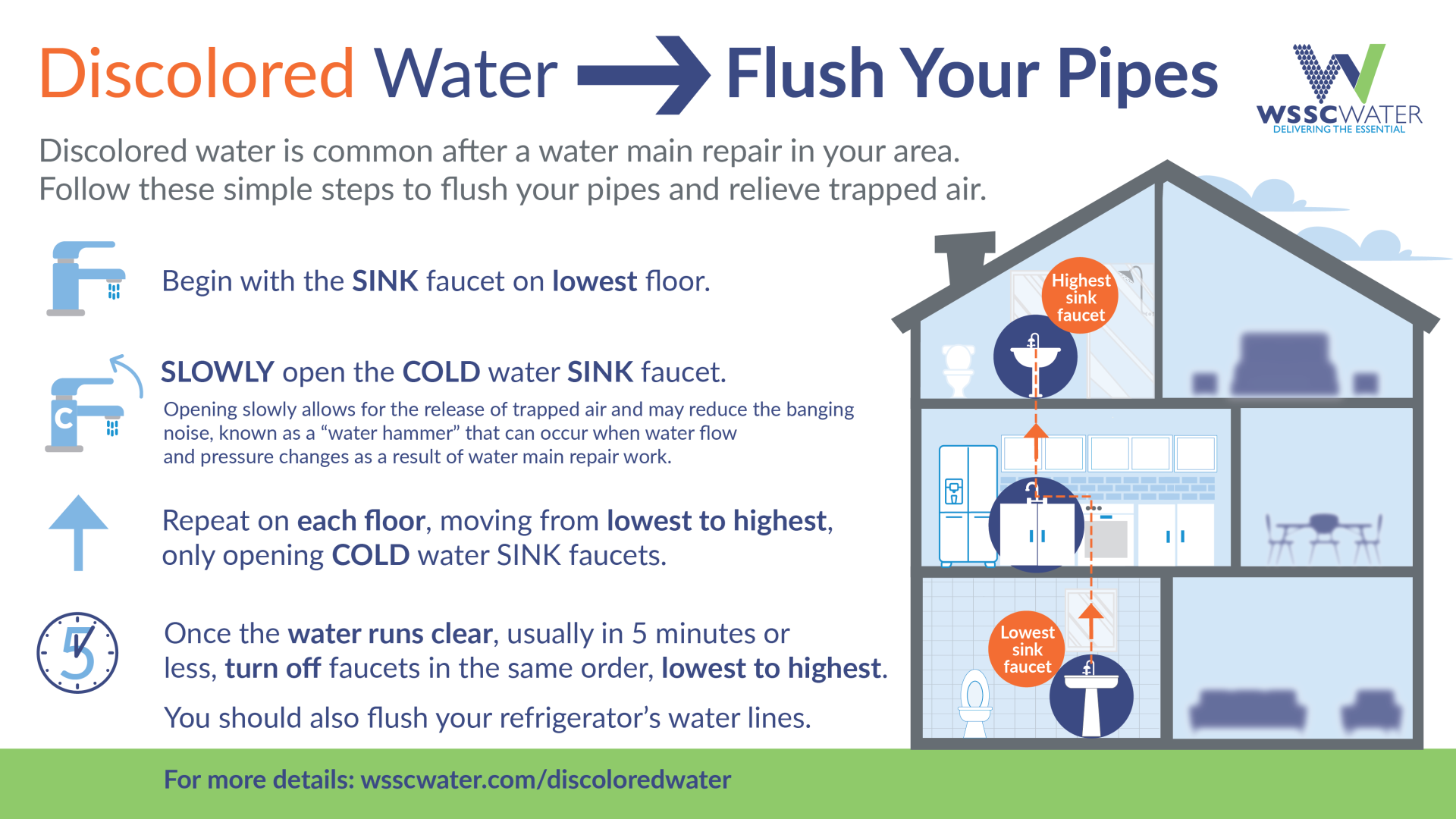 discolored water - how to flush your pipes