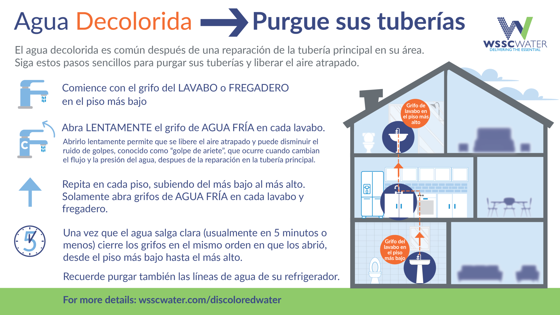 Agua Decolorida -Purgue sus tuberias